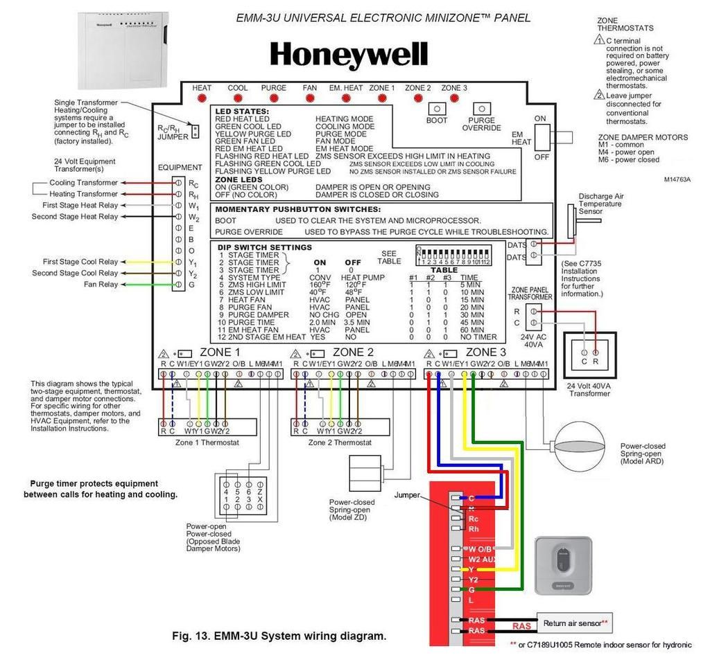 Connecting a Thermostat wireless receiver to a zone system